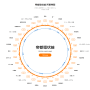 帝都環状線路線図_所要時間_v1.png