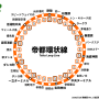 帝都環状線路線図_v1.png
