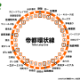 帝都環状線路線図v2_2026-06-28_00-35-05.png